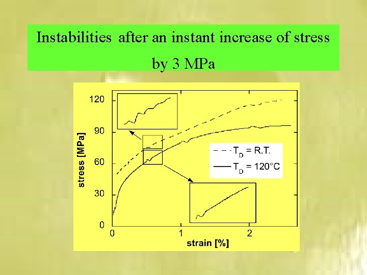 Instabilities after an instant increase of stress by 3 MPa 