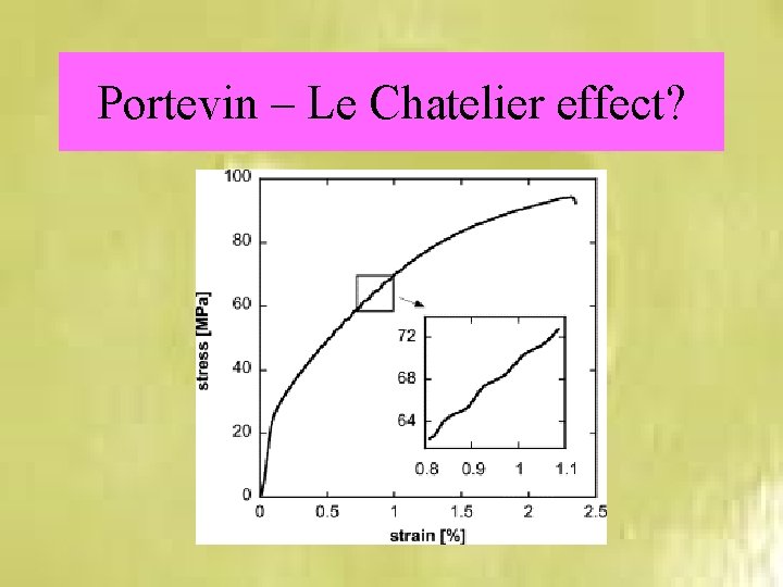 Portevin – Le Chatelier effect? 