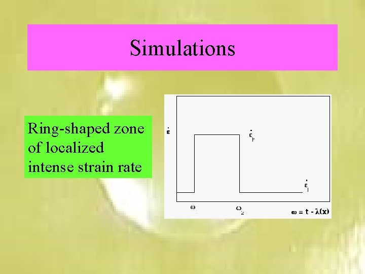Simulations Ring-shaped zone of localized intense strain rate 