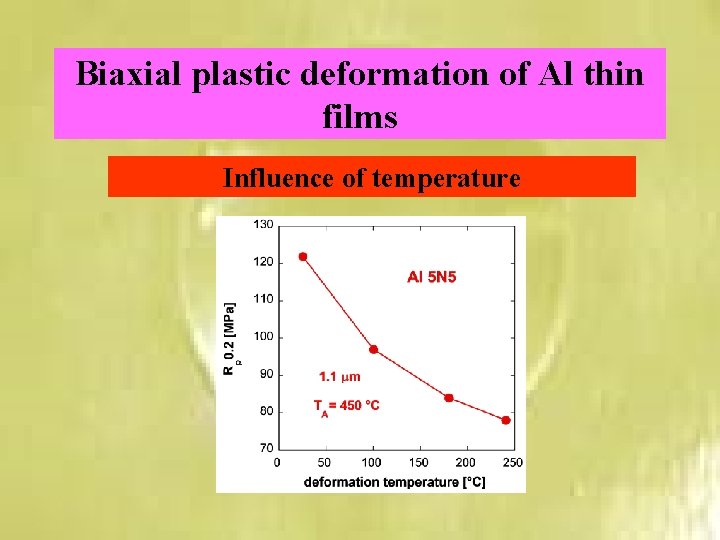 Biaxial plastic deformation of Al thin films Influence of temperature 