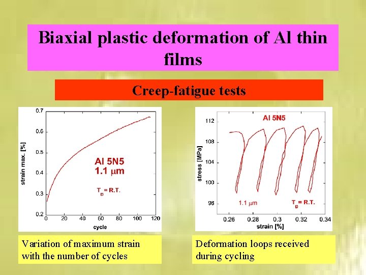 Biaxial plastic deformation of Al thin films Creep-fatigue tests Variation of maximum strain with