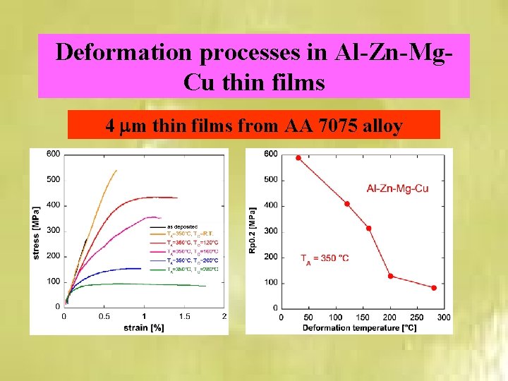 Deformation processes in Al-Zn-Mg. Cu thin films 4 m thin films from AA 7075