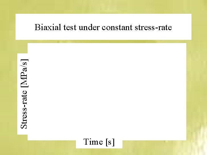 Stress-rate [MPa/s] Biaxial test under constant stress-rate Time [s] 
