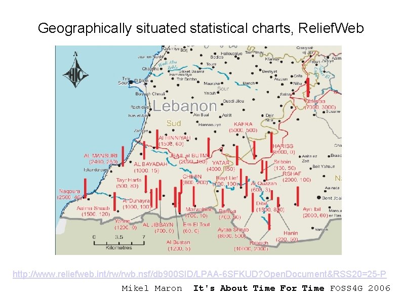 Geographically situated statistical charts, Relief. Web http: //www. reliefweb. int/rw/rwb. nsf/db 900 SID/LPAA-6 SFKUD?