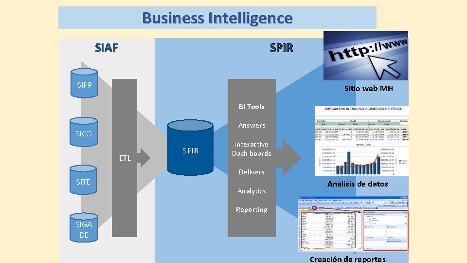 Business Intelligence SIAF SPIR SIPP Sitio web MH BI Tools Answers SICO ETL SITE