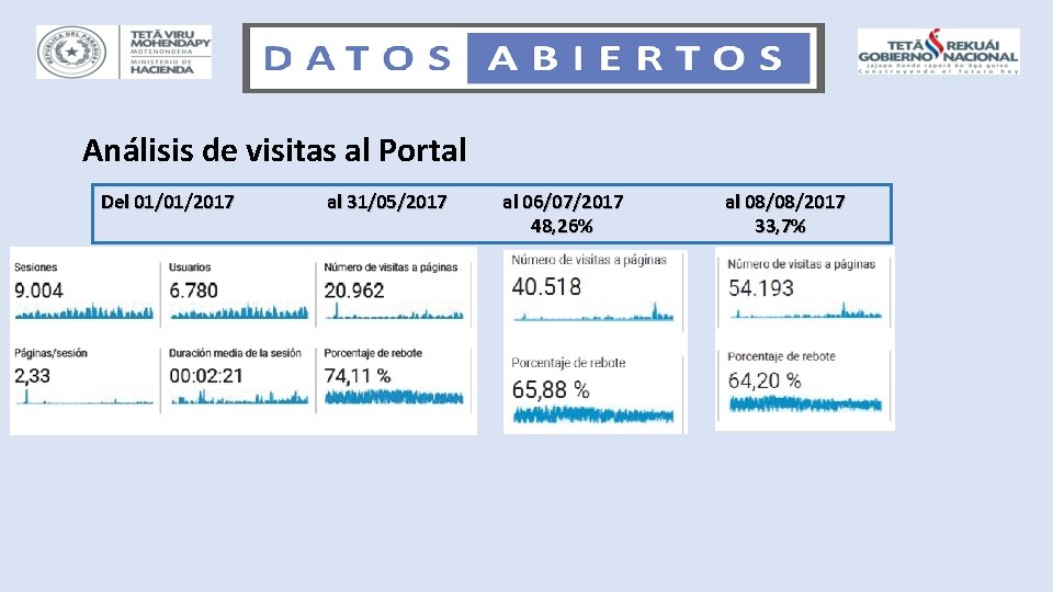 Análisis de visitas al Portal Del 01/01/2017 al 31/05/2017 al 06/07/2017 48, 26% al