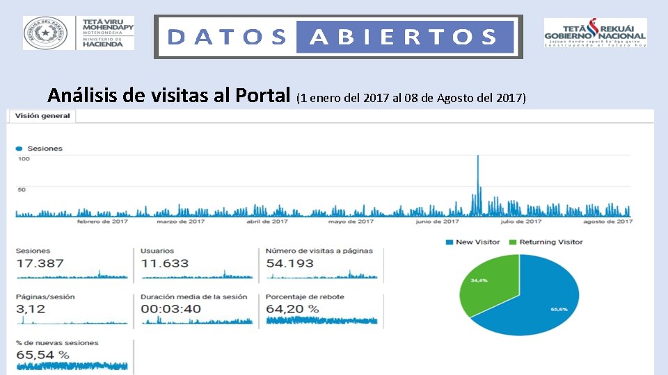 Análisis de visitas al Portal (1 enero del 2017 al 08 de Agosto del