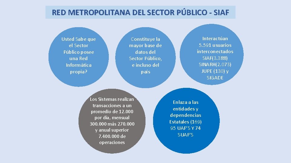 RED METROPOLITANA DEL SECTOR PÚBLICO - SIAF Usted Sabe que el Sector Público posee