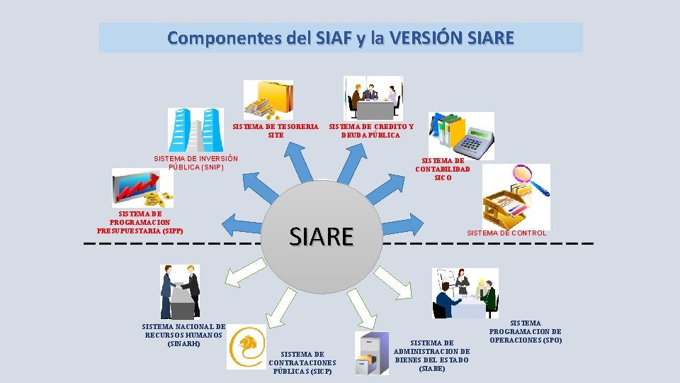 Componentes del SIAF y la VERSIÓN SIARE SISTEMA DE TESORERIA SITE SISTEMA DE CREDITO