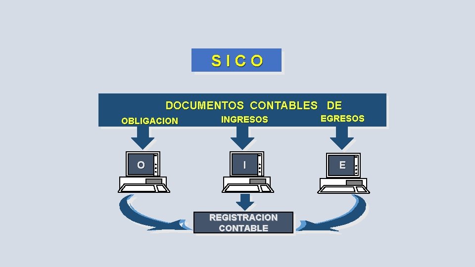 SICO DOCUMENTOS CONTABLES DE OBLIGACION O INGRESOS EGRESOS I E REGISTRACION CONTABLE 