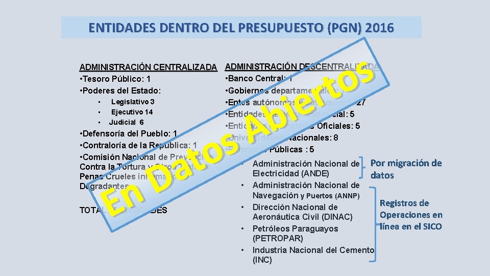 ENTIDADES DENTRO DEL PRESUPUESTO (PGN) 2016 s o t r e i b A