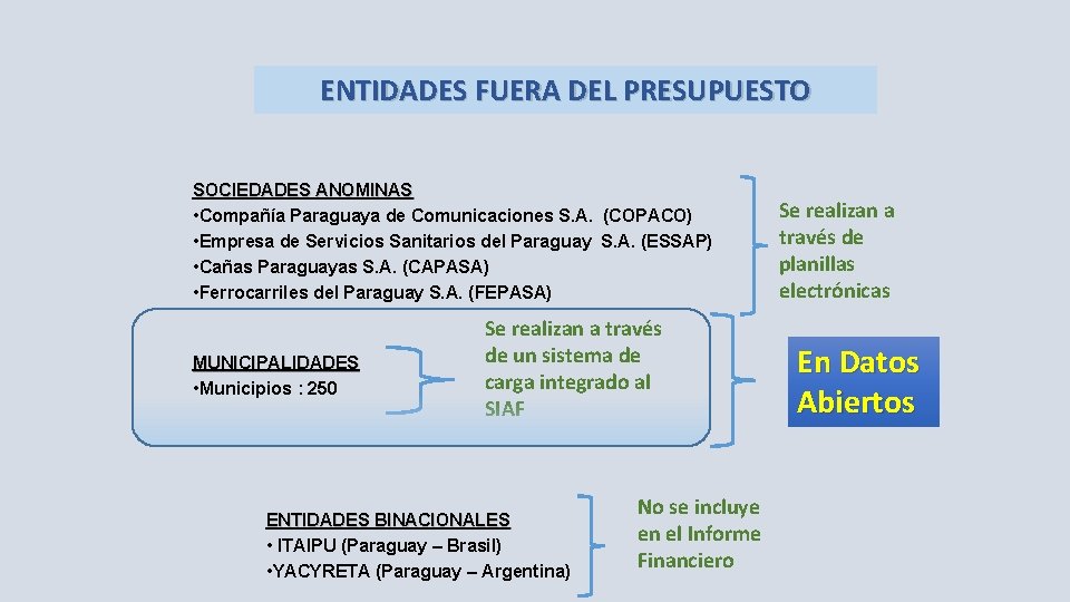 ENTIDADES FUERA DEL PRESUPUESTO SOCIEDADES ANOMINAS • Compañía Paraguaya de Comunicaciones S. A. (COPACO)