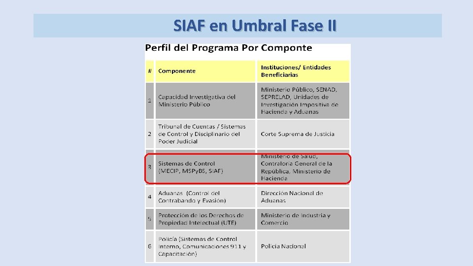 SIAF en Umbral Fase II 