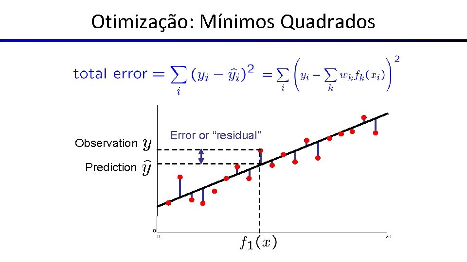 Otimização: Mínimos Quadrados Error or “residual” Observation Prediction 0 0 20 