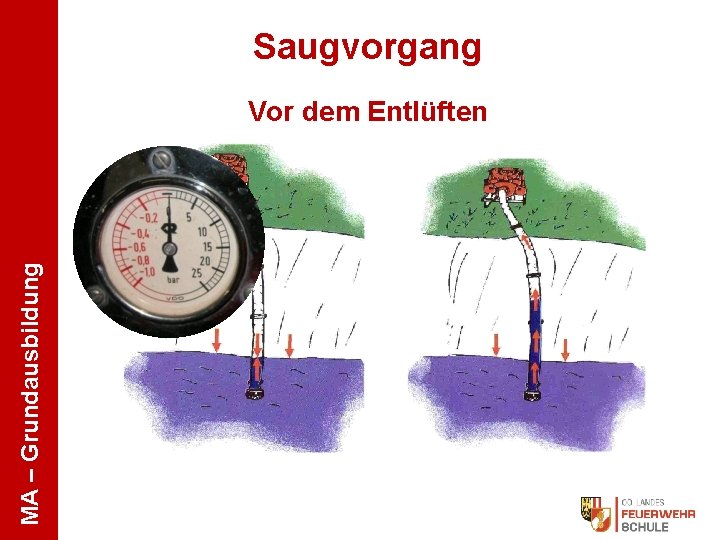 Saugvorgang MA – Grundausbildung Vor dem Entlüften 