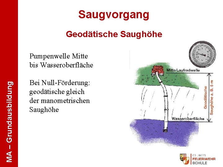 Saugvorgang Geodätische Saughöhe MA – Grundausbildung Pumpenwelle Mitte bis Wasseroberfläche Bei Null-Förderung: geodätische gleich