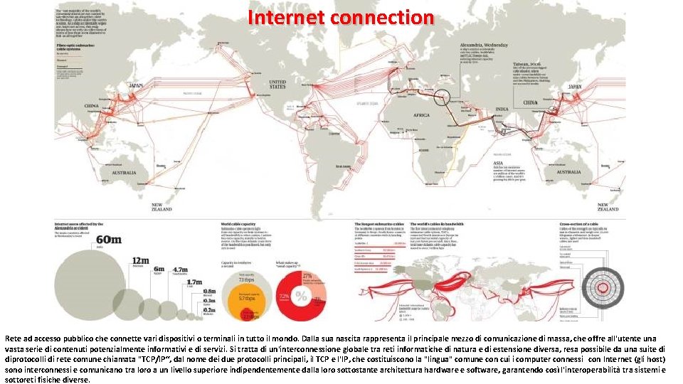 Internet connection Rete ad accesso pubblico che connette vari dispositivi o terminali in tutto