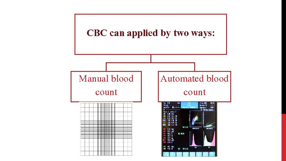 CBC can applied by two ways: Manual blood count Automated blood count 