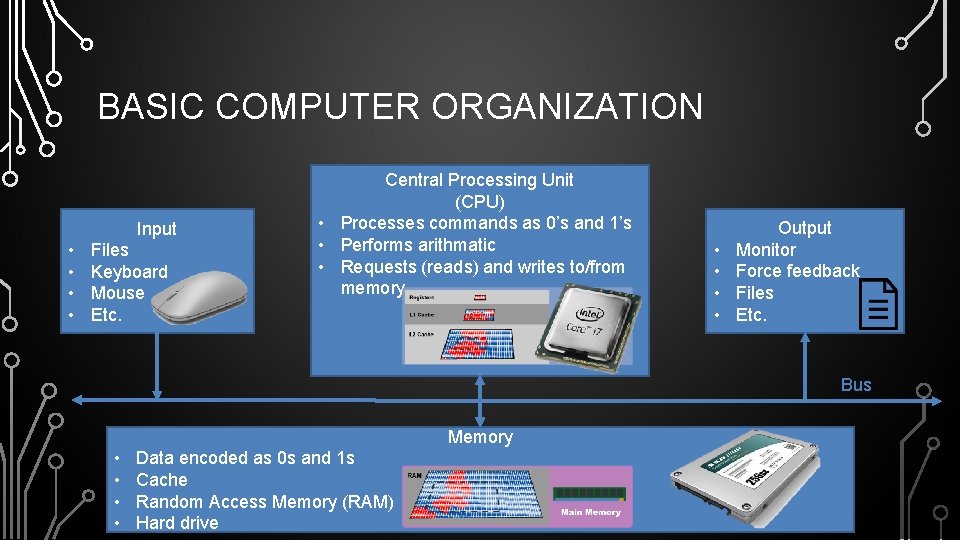 BASIC COMPUTER ORGANIZATION Input • • Files Keyboard Mouse Etc. Central Processing Unit (CPU)