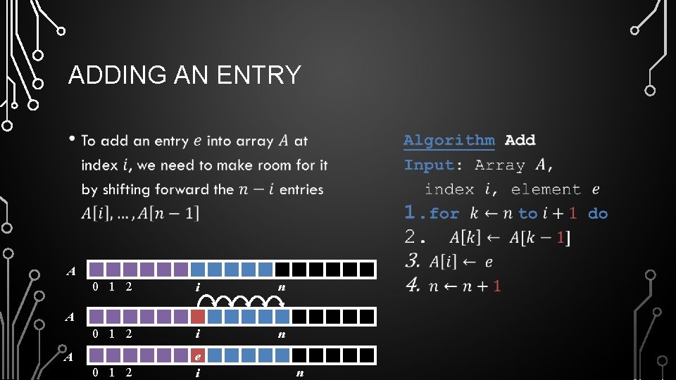 ADDING AN ENTRY • • A 0 1 2 i n 0 1 2 ADDING AN ENTRY • • A 0 1 2 i n 0 1 2
