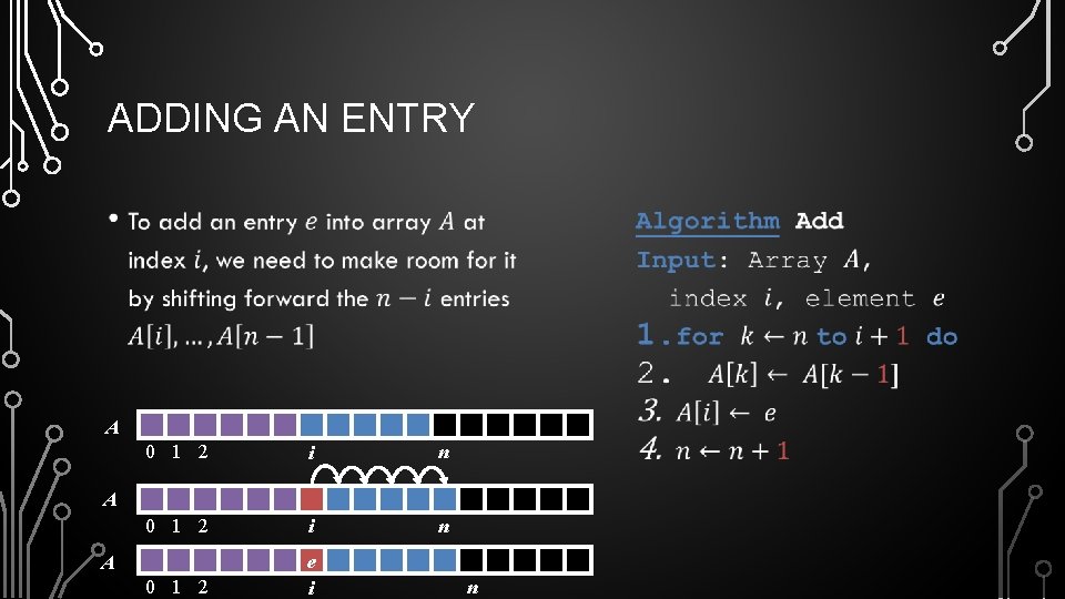 ADDING AN ENTRY • • A 0 1 2 i n 0 1 2