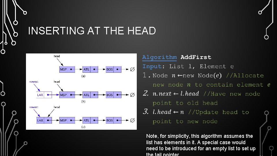 INSERTING AT THE HEAD • Note, for simplicity, this algorithm assumes the list has INSERTING AT THE HEAD • Note, for simplicity, this algorithm assumes the list has