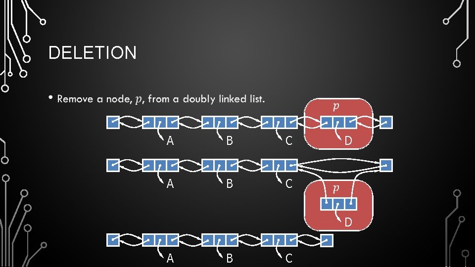 DELETION • A B C D D A B C DELETION • A B C D D A B C