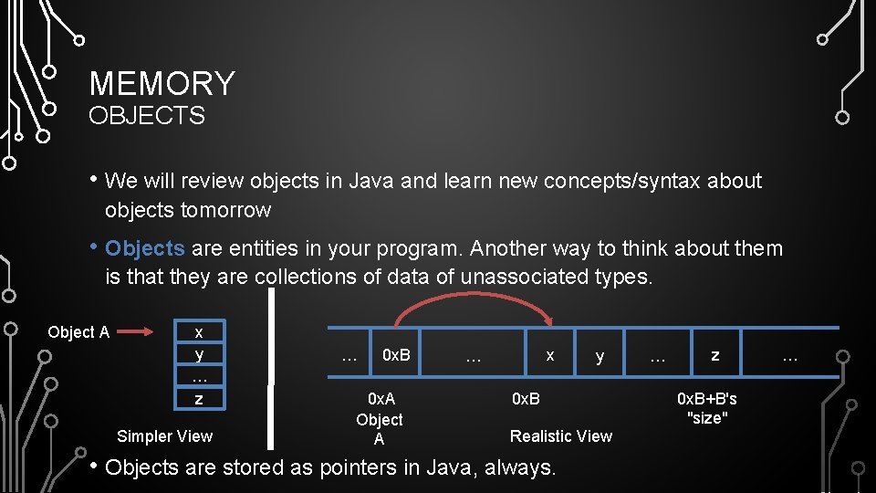MEMORY OBJECTS • We will review objects in Java and learn new concepts/syntax about MEMORY OBJECTS • We will review objects in Java and learn new concepts/syntax about