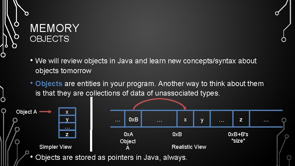 MEMORY OBJECTS • We will review objects in Java and learn new concepts/syntax about