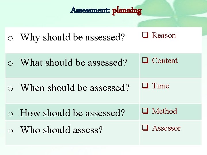 Assessment: planning o Why should be assessed? q Reason o What should be assessed?