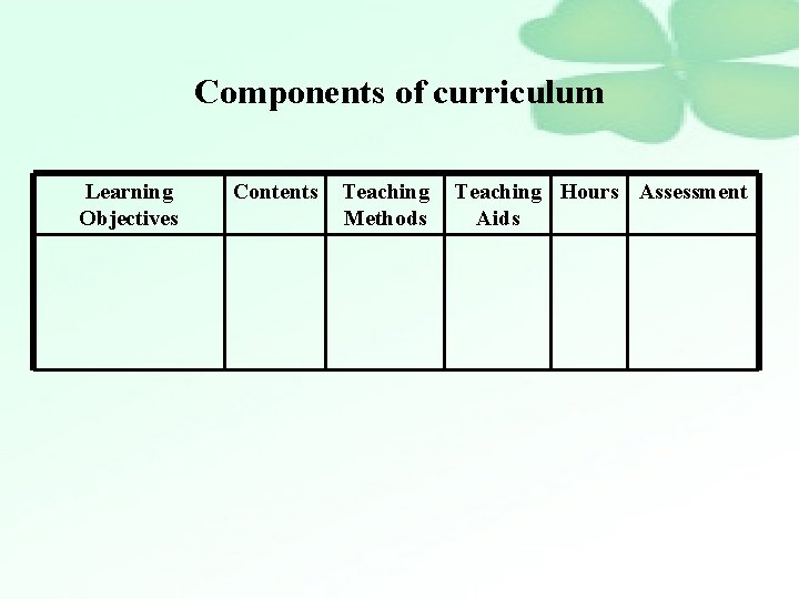 Components of curriculum Learning Objectives Contents Teaching Methods Teaching Hours Assessment Aids 