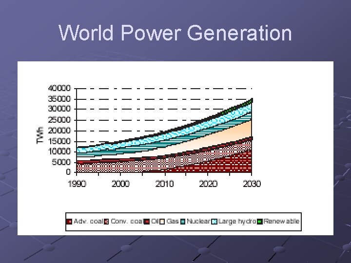 World Power Generation 