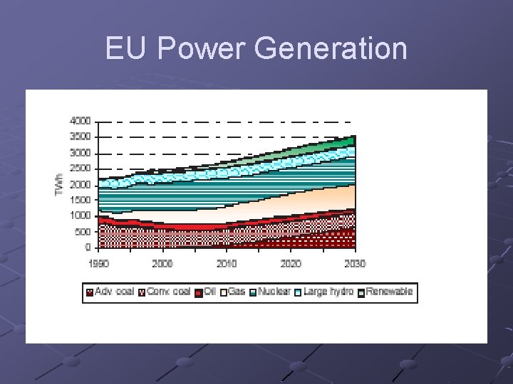 EU Power Generation 