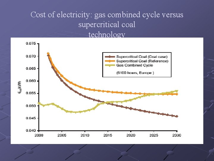 Cost of electricity: gas combined cycle versus supercritical coal technology 