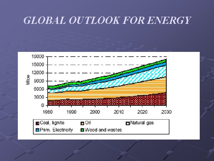 GLOBAL OUTLOOK FOR ENERGY 