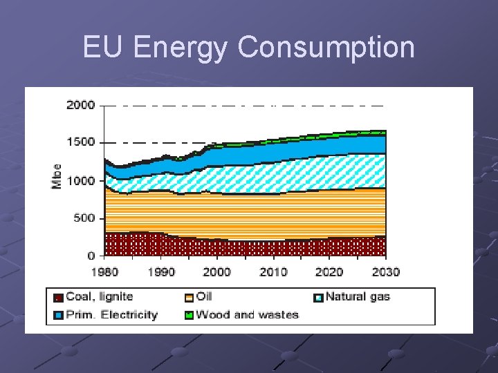 EU Energy Consumption 