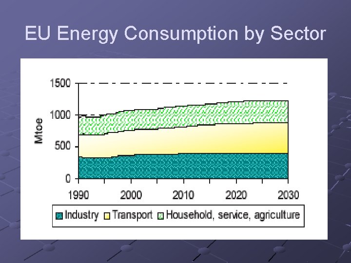 EU Energy Consumption by Sector 