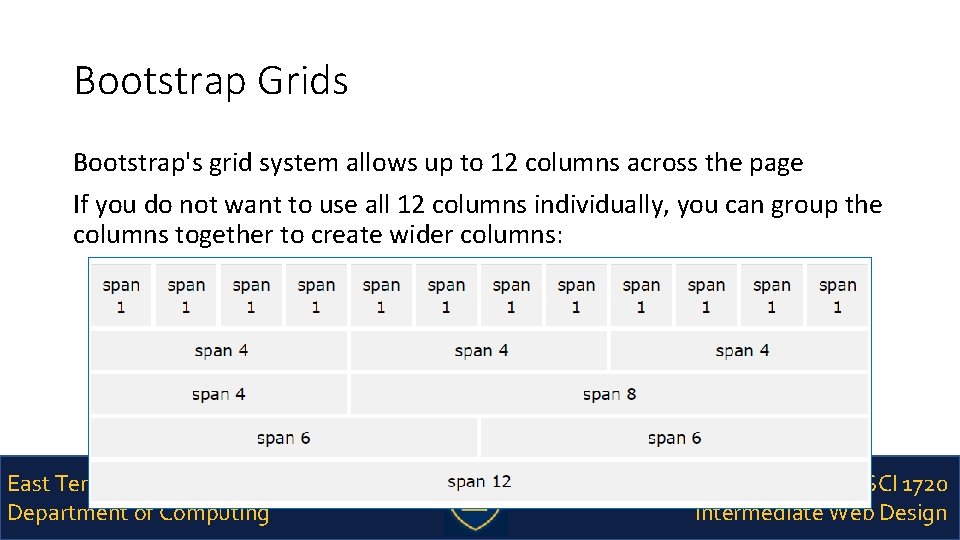 Bootstrap Grids Bootstrap's grid system allows up to 12 columns across the page If
