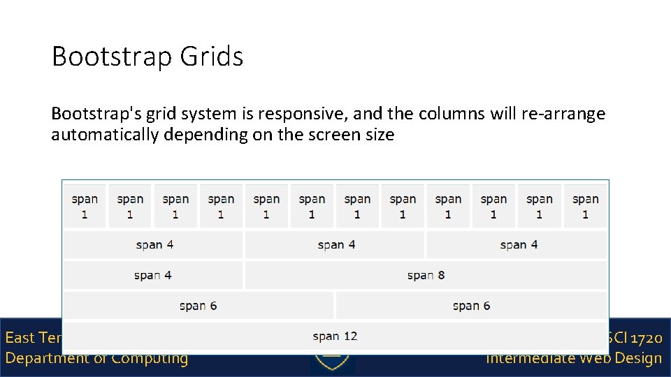 Bootstrap Grids Bootstrap's grid system is responsive, and the columns will re-arrange automatically depending