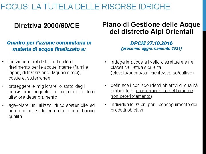 FOCUS: LA TUTELA DELLE RISORSE IDRICHE Direttiva 2000/60/CE Piano di Gestione delle Acque del