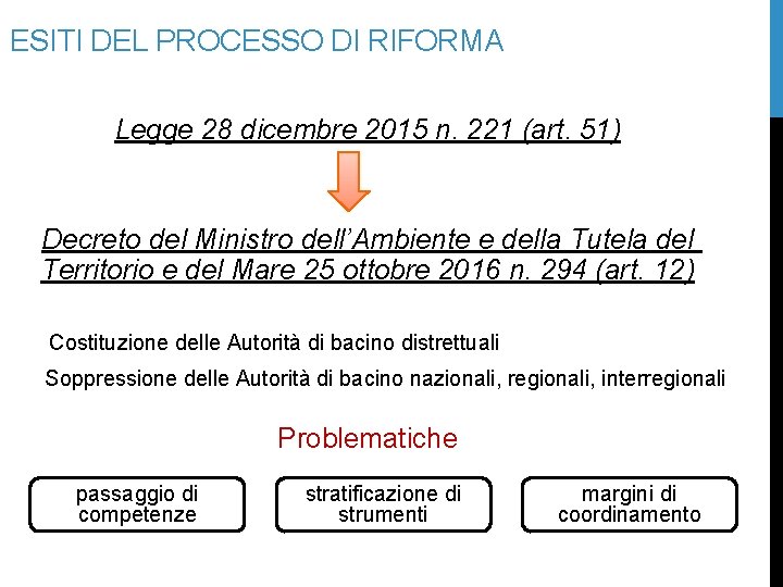 ESITI DEL PROCESSO DI RIFORMA Legge 28 dicembre 2015 n. 221 (art. 51) Decreto