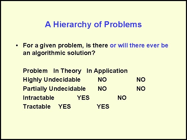 A Hierarchy of Problems • For a given problem, is there or will there