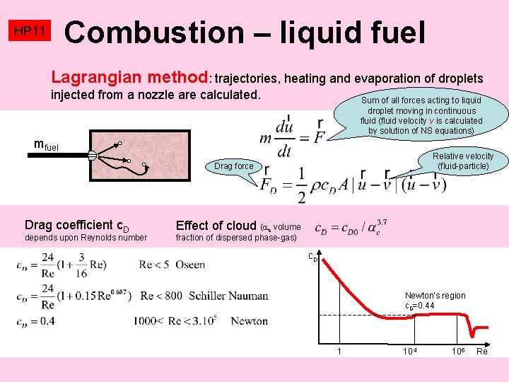 Combustion – liquid fuel HP 11 Lagrangian method: trajectories, heating and evaporation of droplets