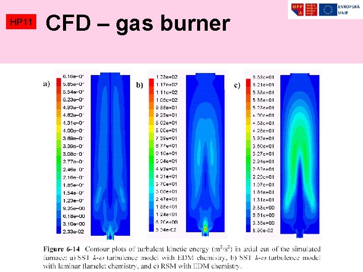 HP 11 CFD – gas burner 