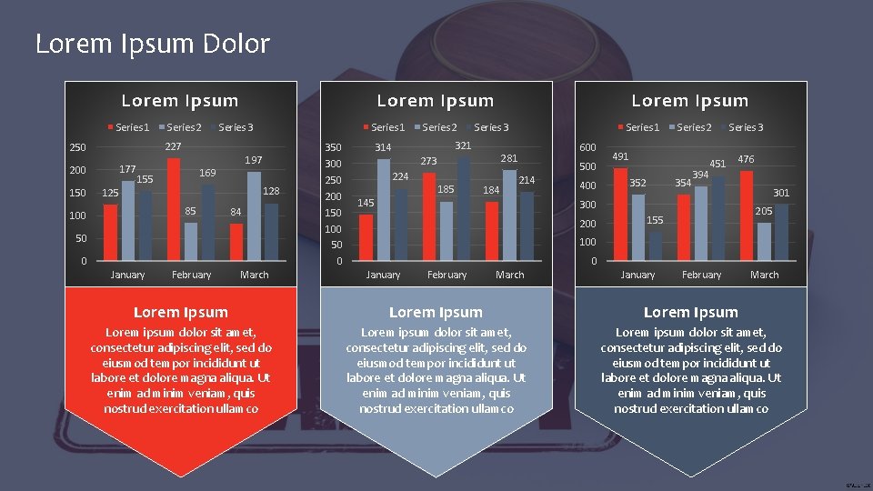 Lorem Ipsum Dolor Lorem Ipsum Series 1 Series 3 Series 1 227 250 177 Lorem Ipsum Dolor Lorem Ipsum Series 1 Series 3 Series 1 227 250 177
