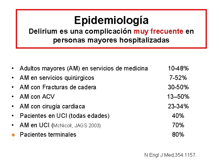 Epidemiología Delirium es una complicación muy frecuente en personas mayores hospitalizadas • Adultos mayores