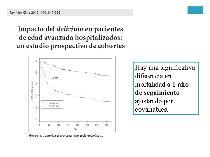 Hay una significativa diferencia en mortalidad a 1 año de seguimiento ajustando por covariables.