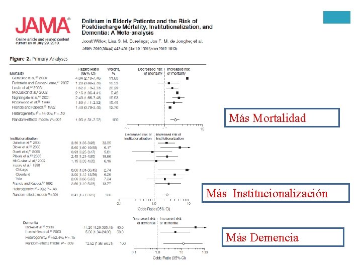 Más Mortalidad Más Institucionalización Más Demencia 