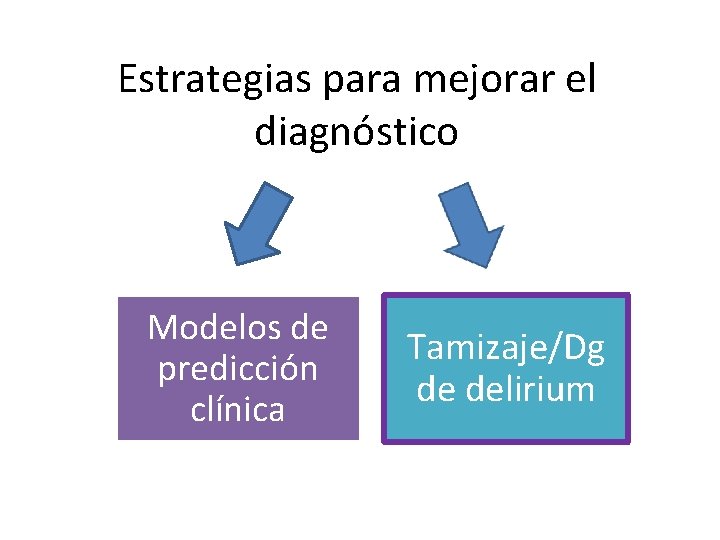 Estrategias para mejorar el diagnóstico Modelos de predicción clínica Tamizaje/Dg de delirium 