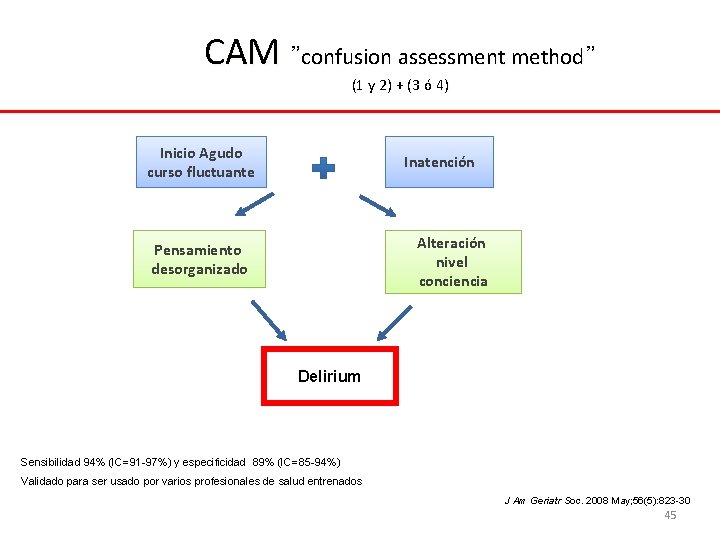 CAM ”confusion assessment method” (1 y 2) + (3 ó 4) Inicio Agudo curso